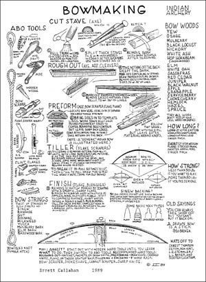 Primitive Bow Poster
