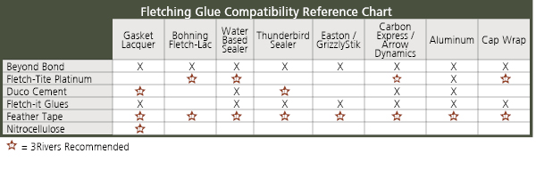 Glue Compatibility Chart