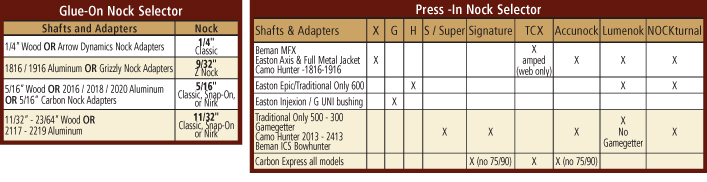 Nock Charts