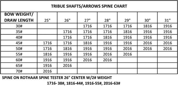 Easton Legacy Arrows Spine Chart