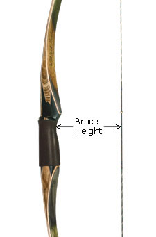 Bow Brace Height