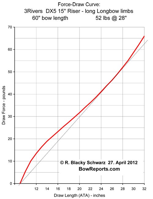 Bow Draw Length Chart