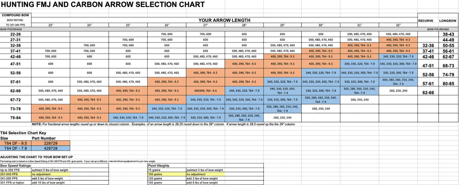 Easton Legacy Arrows Spine Chart