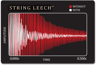 String Leech Sound Test Chart