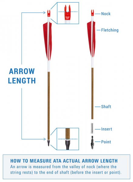 Victory Carbon Trad Fletched Carbon Arrows
