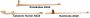 Atlatl Kit Thumbnail Image 2